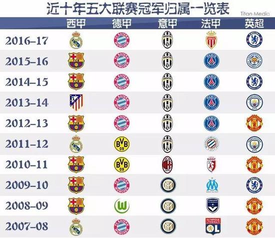 科技结合的